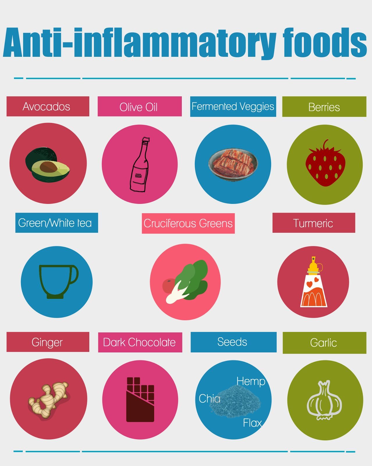 Anti-Inflammatory Foods